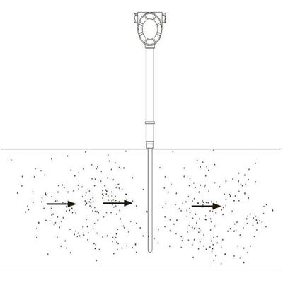 发电管道游浮物含量测定仪 潮州管道TSP耐高温浓度检测仪固定式
