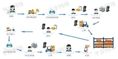 广东MES销售厂 来电咨询 苏州平步网络科技供应