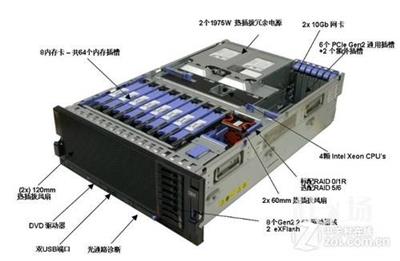北京Dell服务器维修站，戴尔服务器维修，戴尔服务器数据恢复