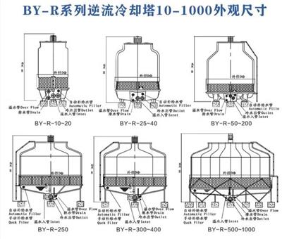 本研冷却塔 BY-R10T小型玻璃钢冷却塔 运输便捷
