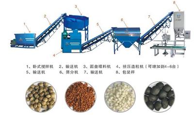 供应**肥生产线，复混肥生产线，对辊挤压造粒无烘干生产线