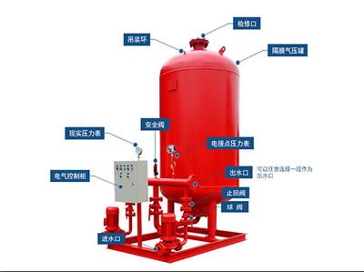 上海登泉3C消防增壓穩壓供水設備ZWL-I-XZ-13噴淋穩壓供水系統