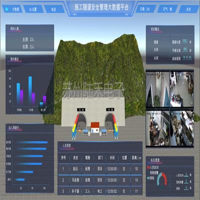 隧道定位 基于uwb**远技术 四川隧道视频监控系统价格