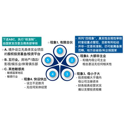重庆企业对外投资备案通知书 需要什么条件