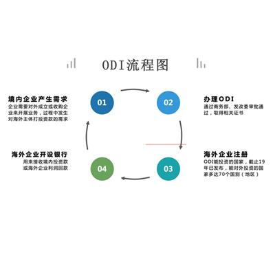 天津企业对外投资备案指南 需要什么材料
