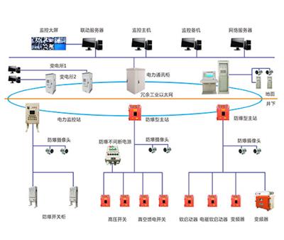 GZB-PC型井下*变电站在线监控系统