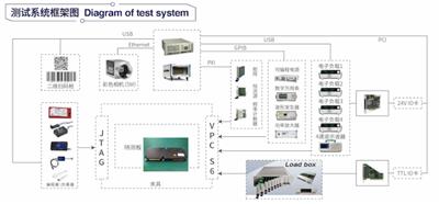 专注BMS电池管理控制系统组成 苏州市德智电子供应