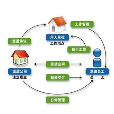 天津市设立劳务服务公司难点_流程咨询