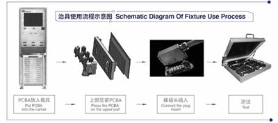 上海BMS电池管理测试系统作用 苏州市德智电子供应