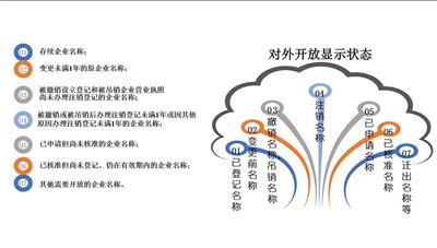 广州无地名核名提供跨省企业