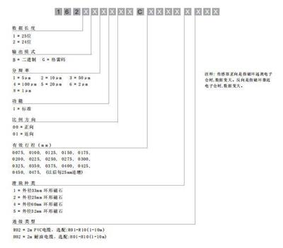 德敏哲礠致伸缩位移传感器16系列162C-150mm SSI同步串联输出