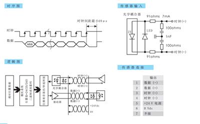 德敏哲礠致伸缩位移传感器16系列162C-125mm SSI同步串联输出