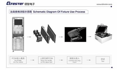 四川BCM智能保险丝盒成品测试设备厂家 欢迎咨询 苏州市德智电子供应