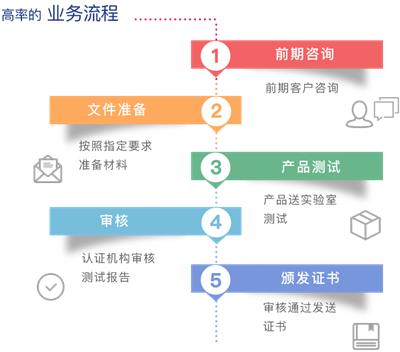 广州|电动调节书架FCC认证流程