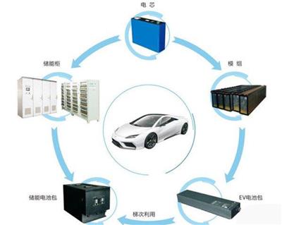 高价回收新能源汽车Bms电池系统控制器 继电器 熔断器 高压盒