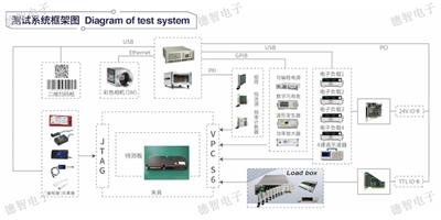 广州BMS电池管理测试系统品牌 欢迎来电 苏州市德智电子供应