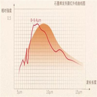 扬州电热膜红外波长范围检测 发射率检测