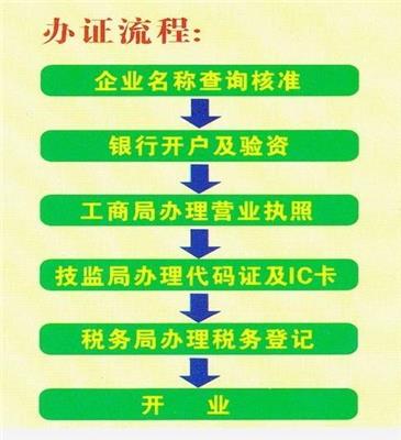 北京通州区注册公司步骤