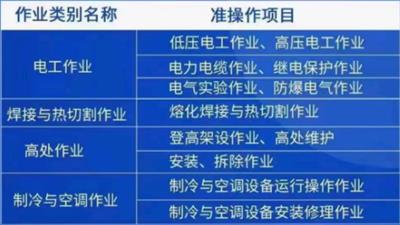 广州天河区高压电工证报名，广州天河区高压电工证报考流程
