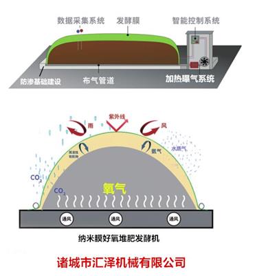 青岛纳米膜好氧发酵堆肥机 绿化环保