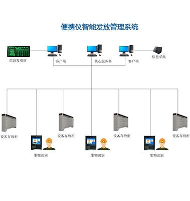 便携仪智能发放管理系统