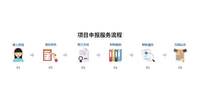 上海专业双软企业 诚信为本 上海卓迎知识产权代理供应