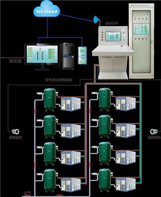 GZK-PC型压风系统空压机无人值守在线监控