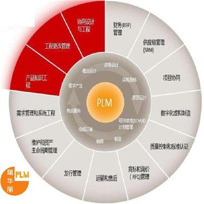 东莞PDM系统 性价比高
