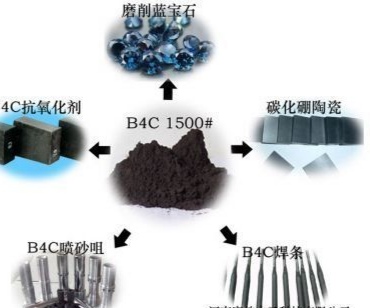磨料磨具 碳化硼及制品 PCBN/PCD