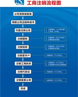 广州越秀区工商注册办理流程 2021工商注册的流程及费用