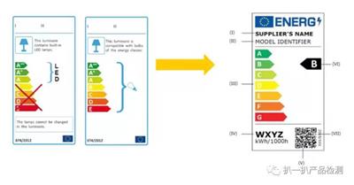 洗墙灯ERP能效标签_欧盟9月1日强制实施灯具新版ERP指令EU2019/2020