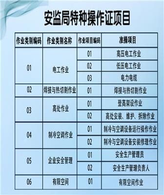 天津津南区高压电工如何报名 一站式培训考试