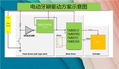 TMI 电动牙刷驱动芯片 TMI8837//TMI8118S/TMI8113/TMI8260SP