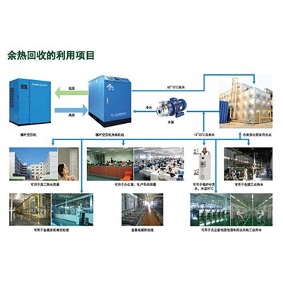 空压机余热回收机械工厂内的热水利用