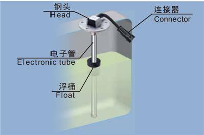 广东油位传感器-干簧管油量感应器-油箱液位传感器生产厂