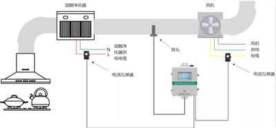 山东枣庄市餐饮油烟废气监测ACY100-FM油烟浓度监测设备