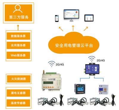 智慧用电安全系统 智慧用电安全隐患监管系统 智慧用电云平台