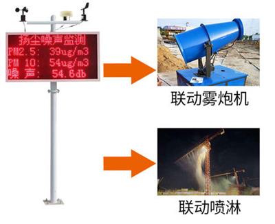 安庆在线工地扬尘监测厂家 扬尘监测仪