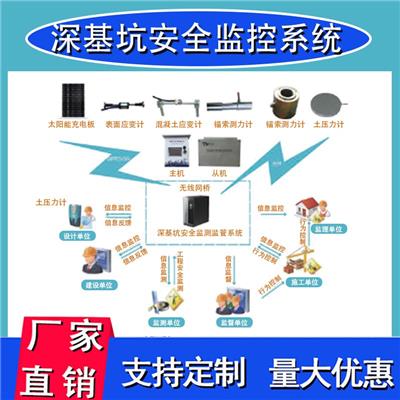 深基坑支护变形监测系统 上海大运电子科技 江苏基坑在线监测系统批发厂