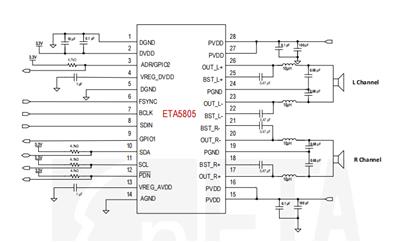 音箱功放方案40W-60W的ETA5805,兼容TI的TAS5805M，低损耗低成本
