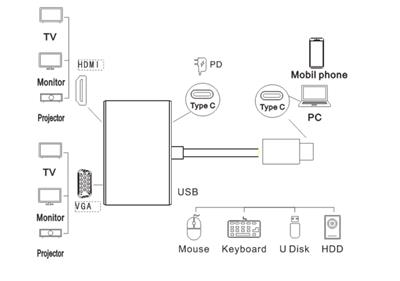 type-c接口HDMI+VGA+USB3.0+PD3.0四合一扩展坞
