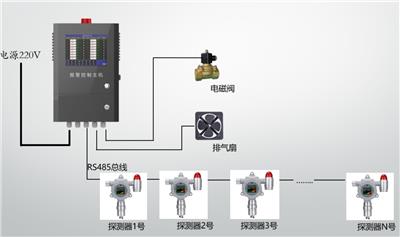 睿安在线式RA9000型报警控制器可带探测器
