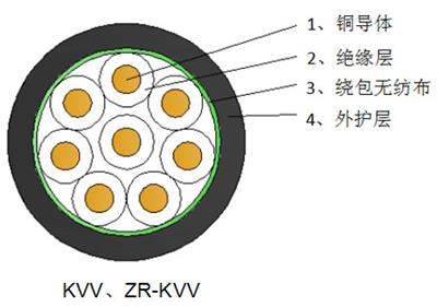 广东ZN-KVVP控制电缆批发 环保材质