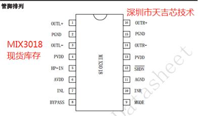 MIX3018 上海矽諾微 Mixinno桌面PC音箱功放芯片3W 立體聲 F 類音頻功率放大器