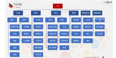 宿州大数据营销互联网营销曝光+塑立+转化+管理 诚信经营 宿州市较力达信息供应