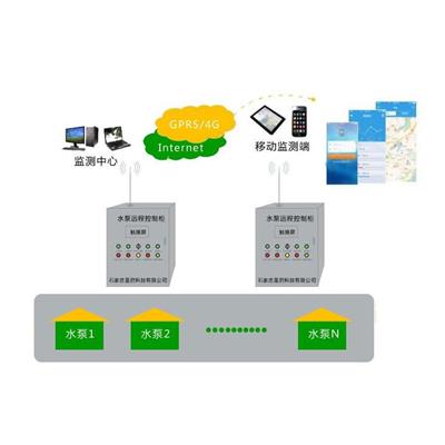 沧州无线远程控制水泵 水泵远程控制器