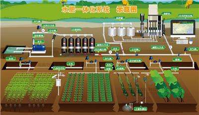农田灌溉自动控制柜 PLC柜 水利项目 环保项目