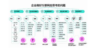 宿州交通运输企业宣传用+宿州智能营销+AI 推荐咨询 宿州市较力达信息供应