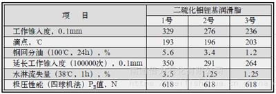 长城防冻液FD-1-25度多效冷却液 司机通用绿色10L