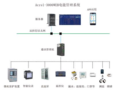 Acrel-3000Web 電能管理系統